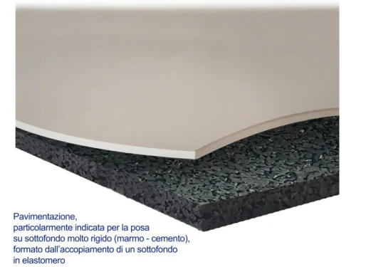 Sottofondo ammortizzante per Tappeto Danza COSTO AL MQ Eco-Rubber (1 Rotolo = 12.6 MQ)