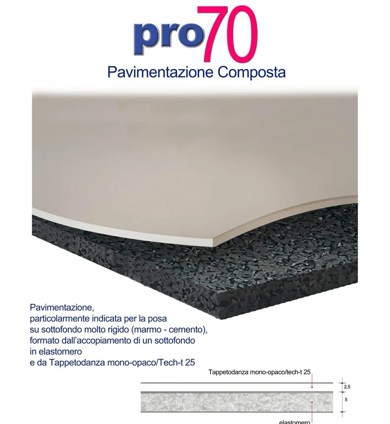 Rotolo Tappeto Danza PRO70 Professionale in PVC + Sottofondo Ammortizzante Venduto a rotoli da 15 MQ o 30 MQ Pro 70