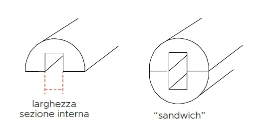 Paraspigoli Hot Dog “anti-spigolo” Sezione a "U" spessore 28mm larghezza 30 mm