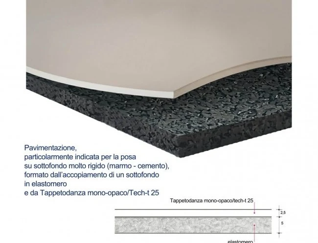 Sottofondo ammortizzante 5 mm per Tappeto Danza e multifunzione PREZZO AL MQ PAV ROLL LD
